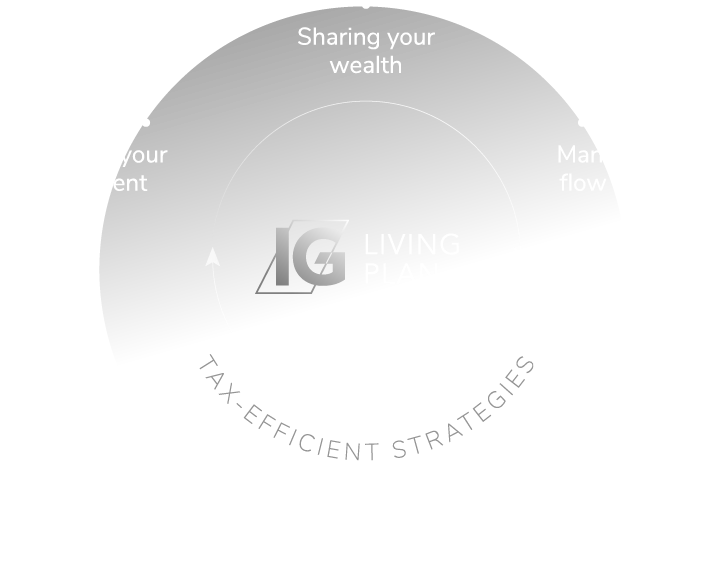 IG PWM-living_plan-full2022-EN